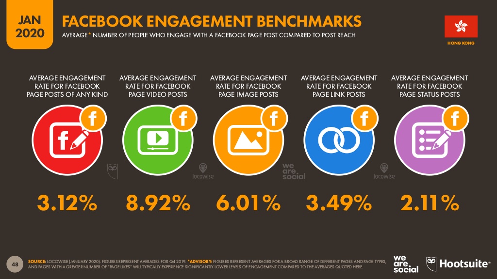 Hong Kong's Facebook engagement benchmarks.jpg